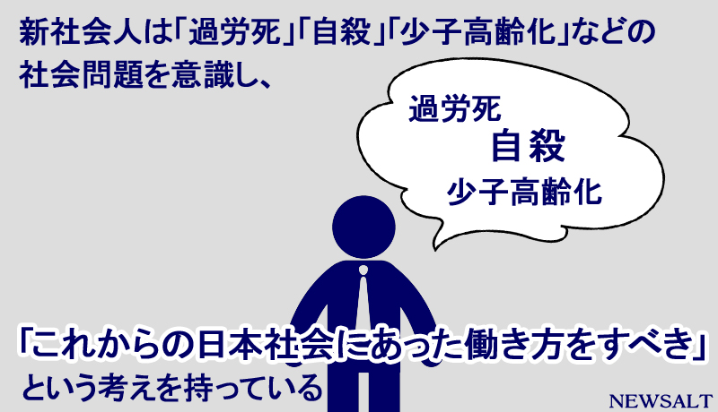 【Card News】ゆとり世代の新社会人、時間の使い方を重視する傾向