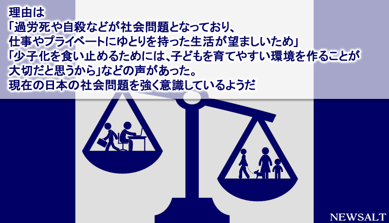 【Card News】ゆとり世代の新社会人、時間の使い方を重視する傾向