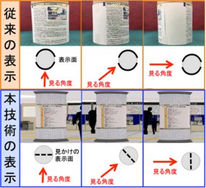 360度どこから見ても「正面」のディスプレイ　産総研が開発