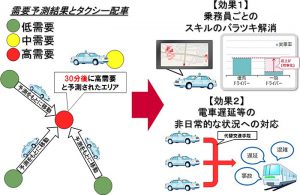 ドコモと東京無線、人工知能を活用したタクシーのリアルタイム需要予測を開始