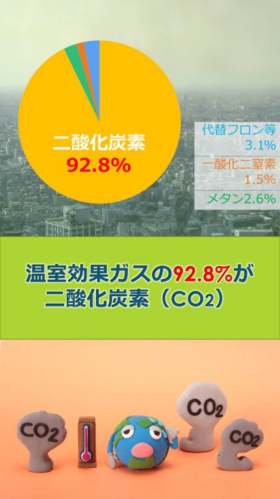 日本の温室効果ガス排出量、5年ぶり減少
