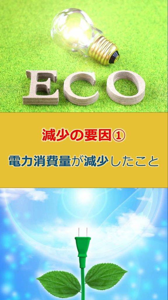 日本の温室効果ガス排出量、5年ぶり減少