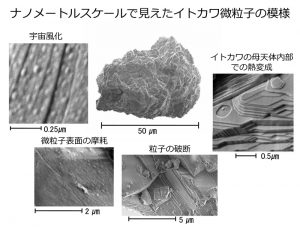 イトカワ微粒子表面に、イトカワの歴史刻む40億年以上前の模様