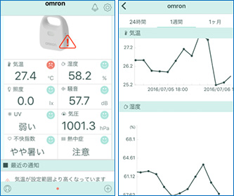 熱中症対策への活用に期待　「環境センサー」を発表　オムロン