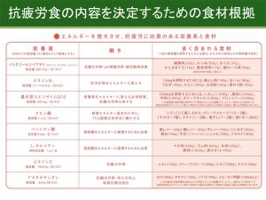 日本食の抗疲労効果を検証　大阪市立大、割烹料理店などが共同研究