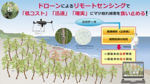 ドローンとAIで稲作管理　新潟市・NTTドコモなど連携