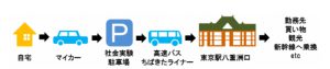 千葉市内と東京駅直通へ　千葉市と京成バスが社会実験