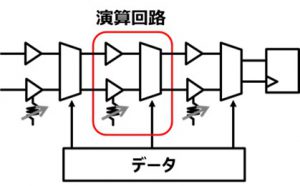 東芝、脳を模倣した半導体回路「TDNN」開発