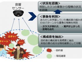 聞きたい音と雑音を聞き分ける　AI「音状況認識技術」を開発　NEC