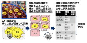 聞きたい音と雑音を聞き分ける　AI「音状況認識技術」を開発　NEC