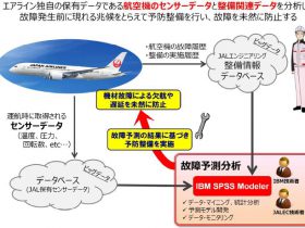 JALとIBM、航空機関連のビッグデータを活用した故障予測を実施