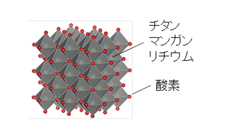 高性能なリチウムイオン蓄電池　汎用元素を負極材料にして開発へ　