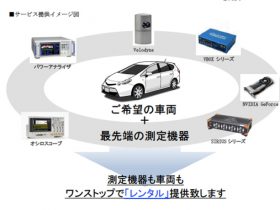 オリグループ、自動運転の研究開発を支援　計測器や車両レンタル