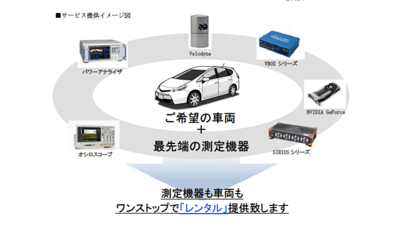 オリグループ、自動運転の研究開発を支援　計測器や車両レンタル