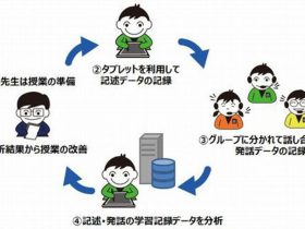 アクティブ・ラーニングでデータ分析の実証研究、静大など産官学連携