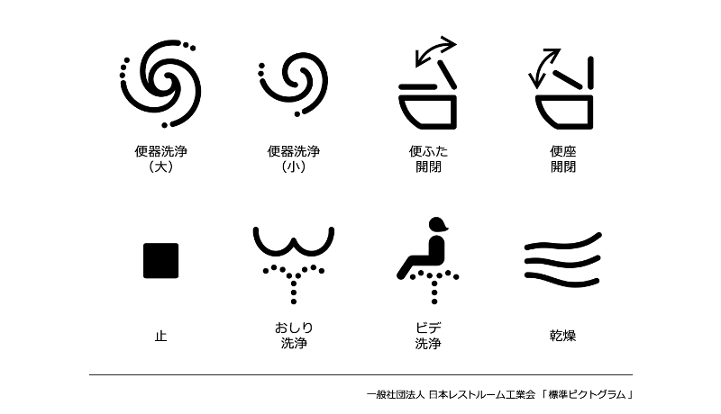 トイレ操作パネルの標準化へ　外国人観光客急増に国内メーカーが対応