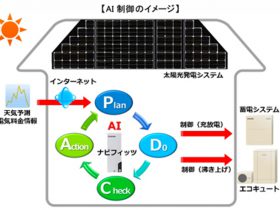 京セラ、今夏にAIによる住宅電力効率化システムを発売へ