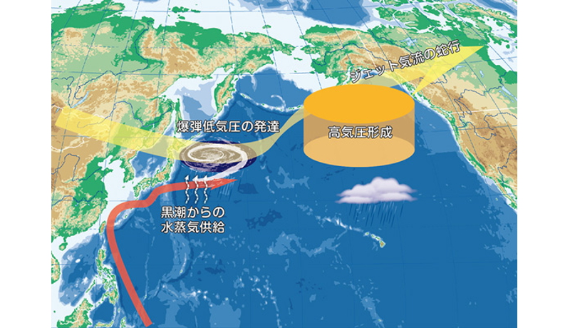 爆弾低気圧と黒潮の関係が、地球シミュレータで明らかに