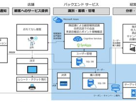 月額でAIとロボの「おもてなし」　MSがサービス業向けに提供