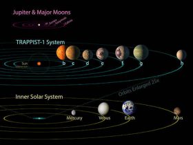 40光年先に7つの地球サイズ惑星を発見　その環境は？