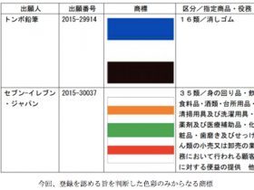 色彩の商標が初登録、トンボの消しゴムとセブンの看板