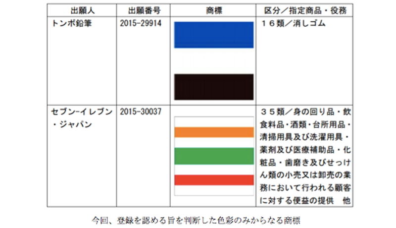 色彩の商標が初登録、トンボの消しゴムとセブンの看板