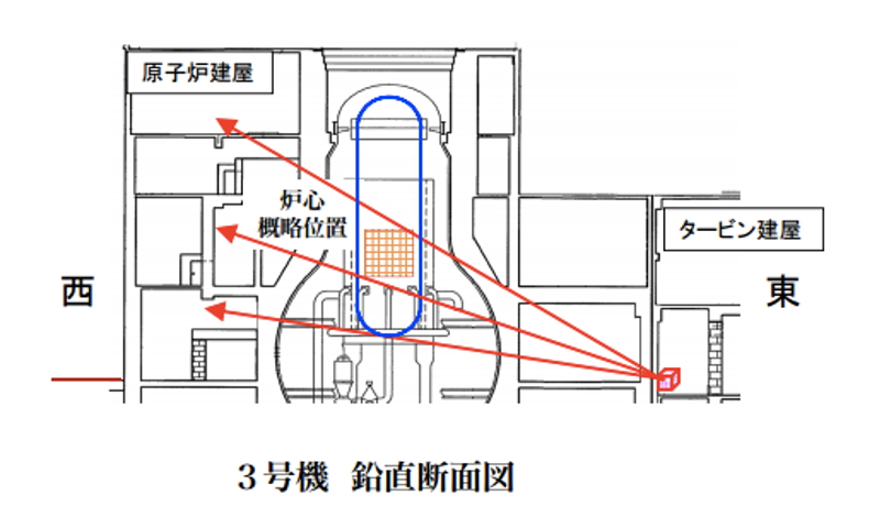 福島第一3号機、ミュオン測定へ