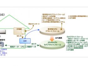 大和リビング、東電と快適な住宅に向けてIoTシステム開発へ