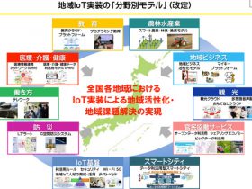 総務省「地域IoT官民ネット」設立、地方におけるIoT実装を促進