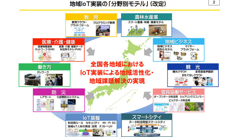 総務省 地域iot官民ネット 設立 自治体や民間企業と連携 News Salt