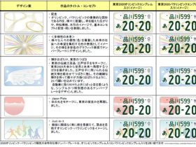 東京2020オリンピック・パラリンピック　特別仕様ナンバープレート候補5作品