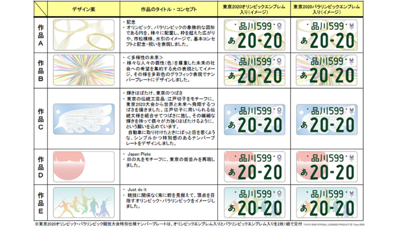 東京2020オリンピック・パラリンピック　特別仕様ナンバープレート候補5作品