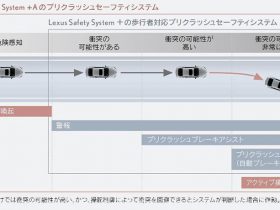 トヨタLEXUS、今秋発売の新型LSの自動運転機能をレベル2に拡張