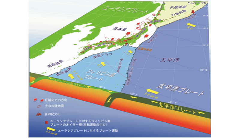 産総研　日本列島の東大短縮地殻変動の原因がフィリピン海プレートだと解明