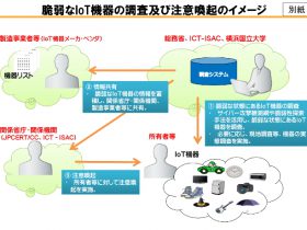 総務省、今月からIoT機器の実態調査を開始
