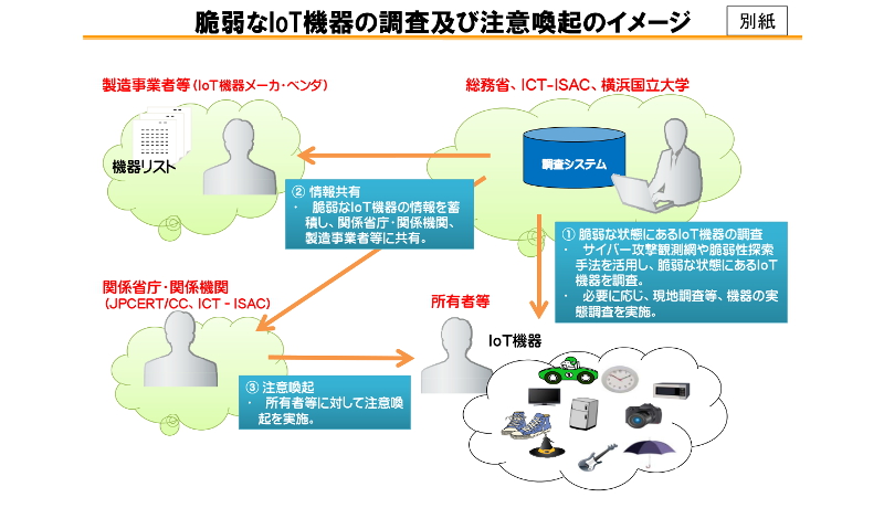 総務省、今月からIoT機器の実態調査を開始