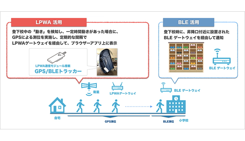 ソフトバンクと藤枝市、IoT利用の見守りサービスの検証実験