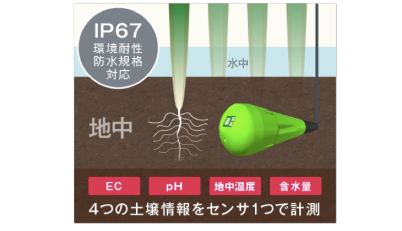 土壌環境情報の見える化が可能に　半導体技術で業界初のセンサーを開発