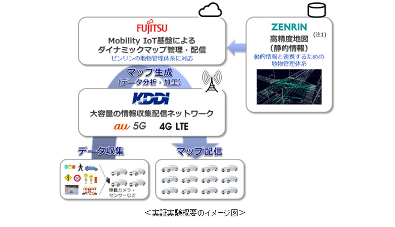 KDDIなど、自動運転用「ダイナミックマップ」の実証実験