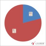 フリマアプリ、利用者の2割がトラブル経験