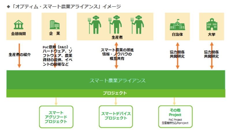 青森で農業と金融のAI・IoTの活用を推進　「スマート農業アライアンス」始動