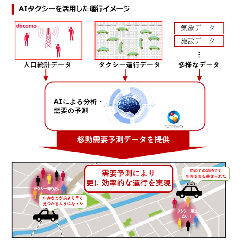 金沢でAIタクシー実証実験開始　効率化で収益アップも