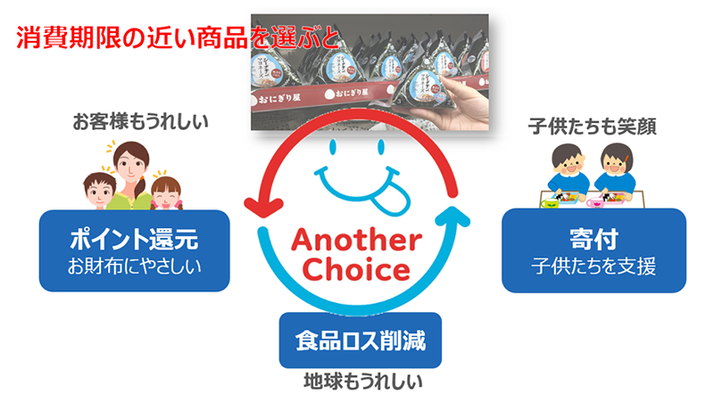 ローソンが食品ロス削減プロジェクトを6月から開始