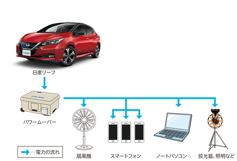 災害時にEV車から電力供給　札幌市と自動車メーカー４社が協定締結