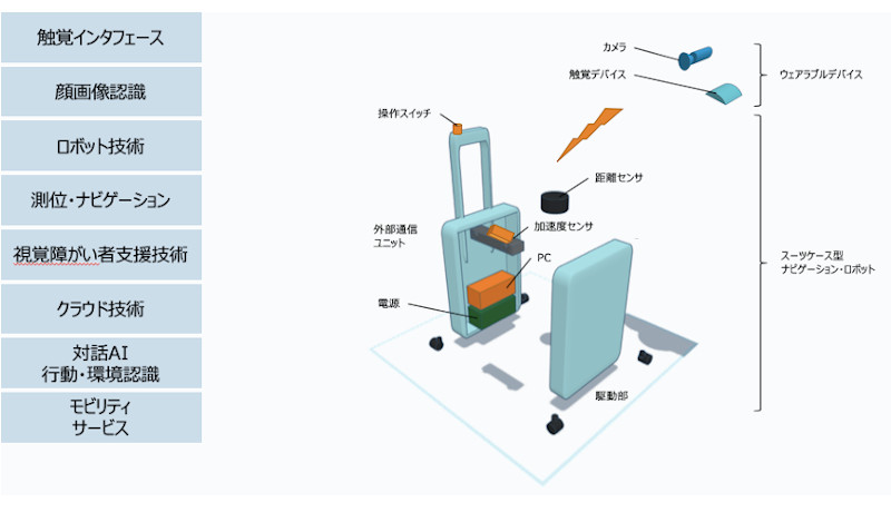 日本IBMなど、AI搭載スーツケースで視覚障がい者を支援
