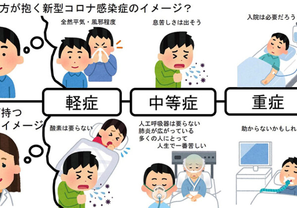 「重症＝死ぬかもしれない」新型コロナの症状、想像と実際にギャップ有