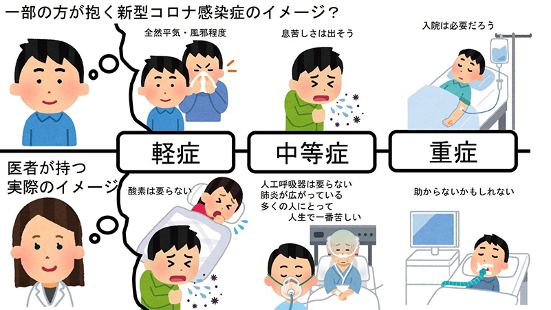 「重症＝死ぬかもしれない」新型コロナの症状、想像と実際にギャップ有