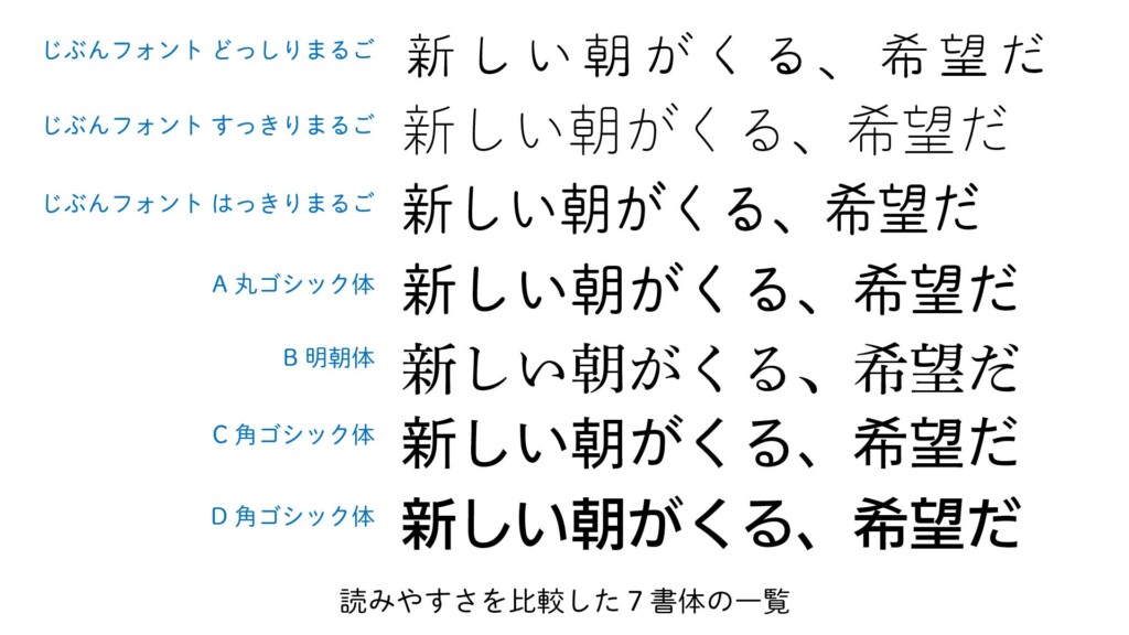 文字の読み書き困難がある人に読みやすい「じぶんフォント」