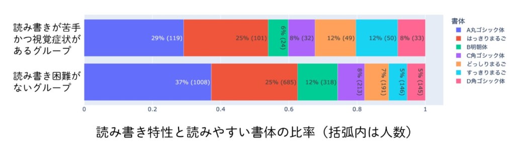 文字の読み書き困難がある人に読みやすい「じぶんフォント」