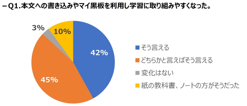 デジタル教科書の学習効果　DNP・相模原市らが実証